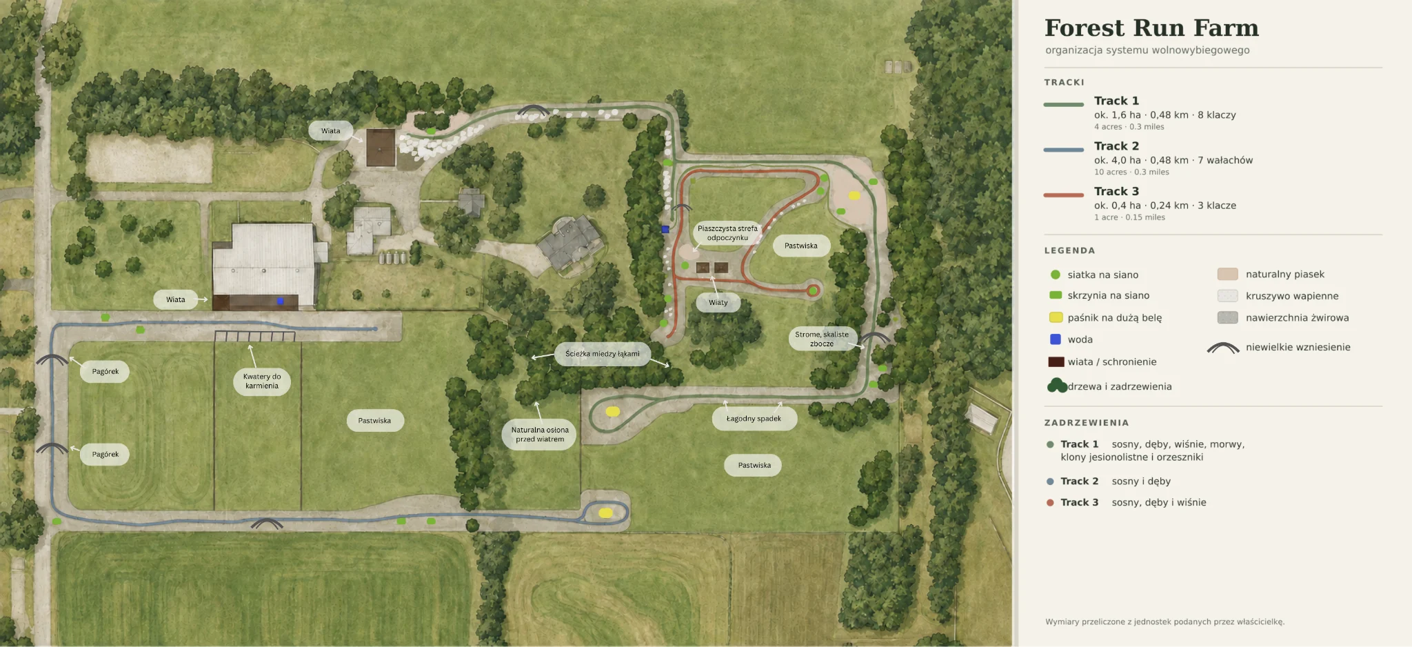 Plan Forest Run Farm pokazujący trzy tracki, pastwiska, schronienia, stacje siana i punkty wody
